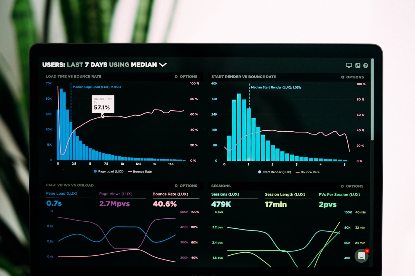 Data engineering Power BI analytics support and AI knowledge services